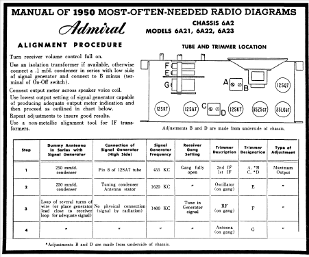 6A22 Ch= 6A2; Admiral brand (ID = 104899) Radio