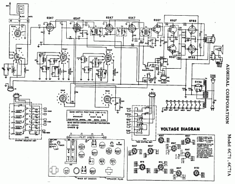 6C 71 Ch= 10A1; Admiral brand (ID = 310022) Radio