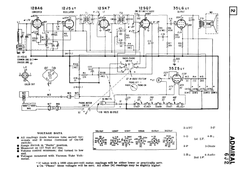 6J21 Ch= 6J2; Admiral brand (ID = 193365) Radio