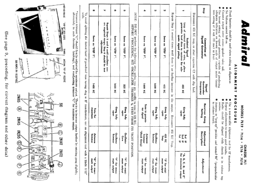 7L14 Ch=7L1; Admiral brand (ID = 128233) Radio