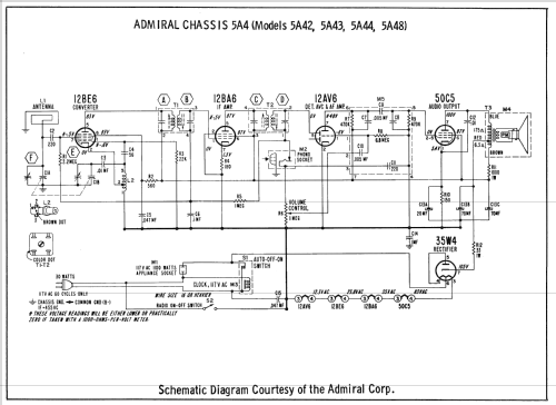 Aeroscope 5K32 ; Admiral brand (ID = 2462296) Radio