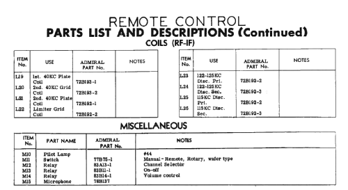 C21E12 Ch= 16E1; Admiral brand (ID = 2570256) Television