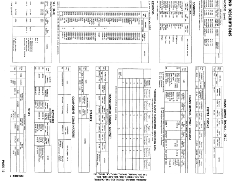 C21E12E Ch= 16S1C; Admiral brand (ID = 880354) Televisore