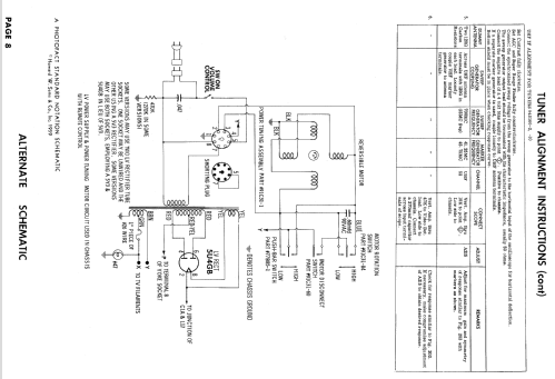 C21G12 Ch= 18B6C; Admiral brand (ID = 925085) Television