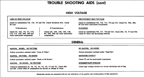 C2236A Ch= 20A2; Admiral brand (ID = 303904) TV Radio