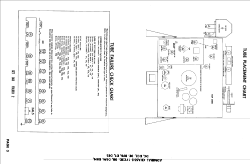 C23A11B Ch= 17Z3DB; Admiral brand (ID = 2402757) Television