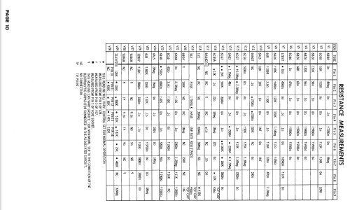 C322C16 Ch= 29Z1; Admiral brand (ID = 2493203) Television