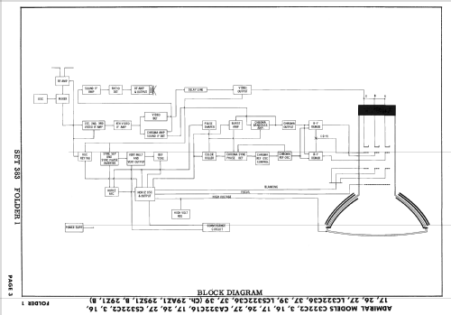 C322C26 Ch= 29Z1; Admiral brand (ID = 2493250) Television