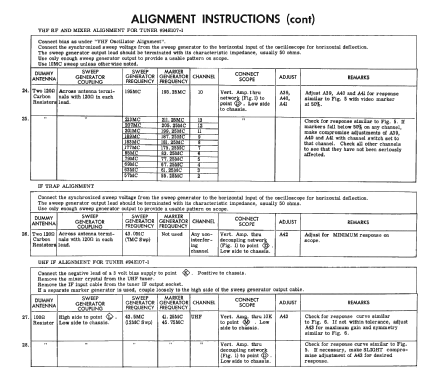 CA322C17 29AZ1; Admiral brand (ID = 2493882) Television