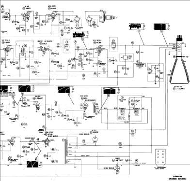 CS2306BZN Ch= 20SX5EZ; Admiral brand (ID = 304238) Television