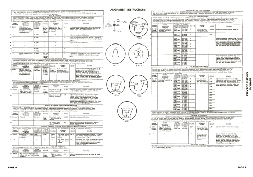 CS2306BZN Ch= 20SX5EZ; Admiral brand (ID = 2100321) Television