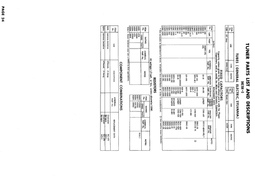 PA17F1, PA17F2, PA17F3 Ch= 15AU2; Admiral brand (ID = 620416) Télévision