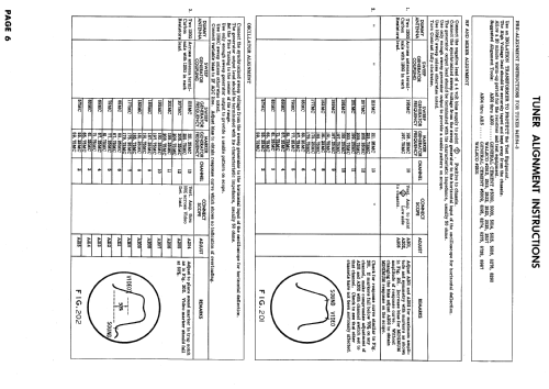 PS17F12, PS17F13 Ch= 15B2; Admiral brand (ID = 620430) Television