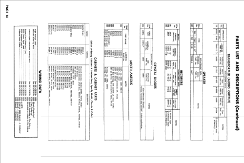 PS17F12, PS17F13 Ch= 15B2; Admiral brand (ID = 620440) Television