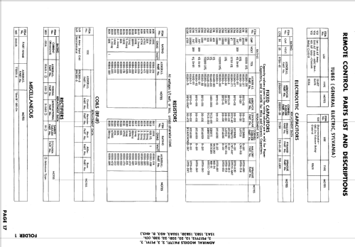 PS17F22D, PS17F23D Ch= 15B3D; Admiral brand (ID = 620729) Televisore