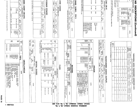 SH21H23 Ch= 4C3; Admiral brand (ID = 868689) Fernseh-E