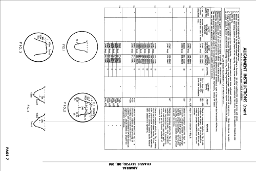 T1710 Ch= 14YP3DK; Admiral brand (ID = 2431399) Television