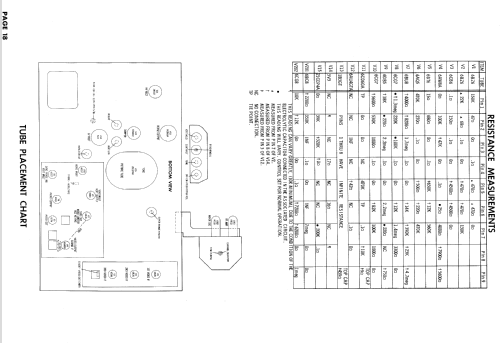 T21F33 Ch= 17C1; Admiral brand (ID = 999729) Televisore