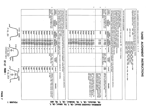 T21G2 Ch= 18A6TB; Admiral brand (ID = 927560) Television