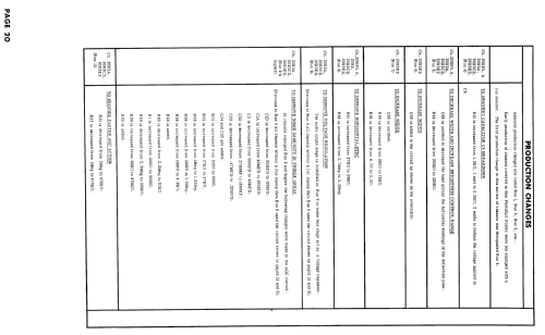 T2242BZ Ch= 20X5CZ; Admiral brand (ID = 2640843) Television