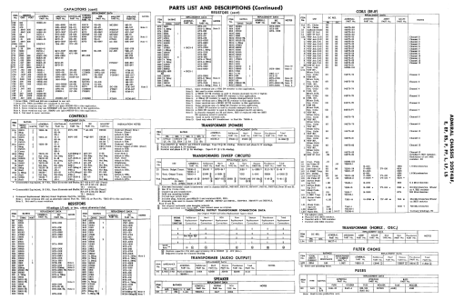 TS23B17 Ch= 20SY4BF; Admiral brand (ID = 2345221) Televisore