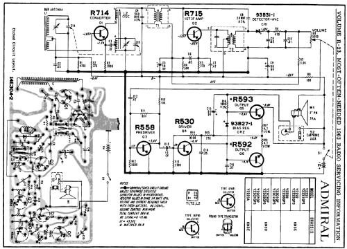 Y2301GPS Ch= 6M3D; Admiral brand (ID = 167344) Radio