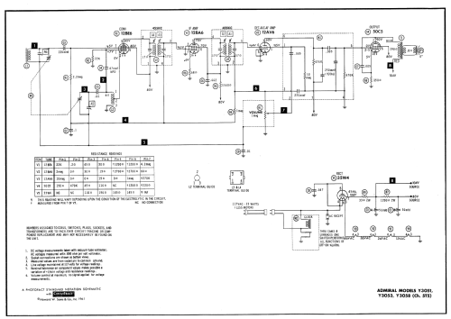 Y3058 'Duncan' Ch= 5T5; Admiral brand (ID = 741383) Radio