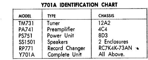 Y701A ; Admiral brand (ID = 317550) Radio