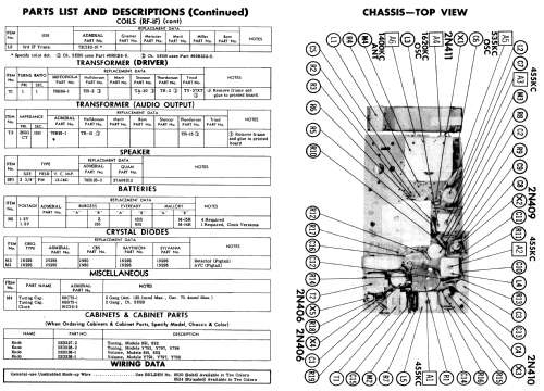 Y793 Ch= 5E5B; Admiral brand (ID = 543867) Radio