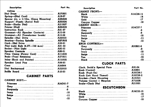 Clock Radio 5ACW; Admiral of Australia (ID = 2383460) Radio