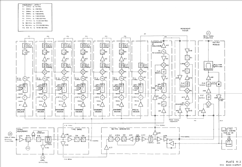 Frequency Synthesizer 3310; Adret Électronique; (ID = 1218277) Equipment