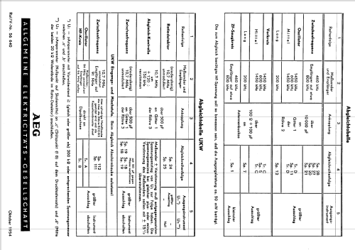 3054WU; AEG Radios Allg. (ID = 1406872) Radio