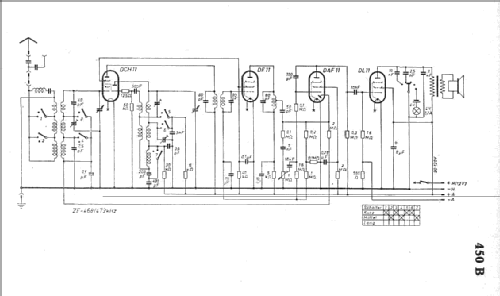 450B; AEG Radios Allg. (ID = 5915) Radio