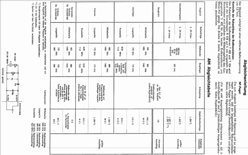 Bajazzo de Luxe 3611; AEG Radios Allg. (ID = 1677209) Radio