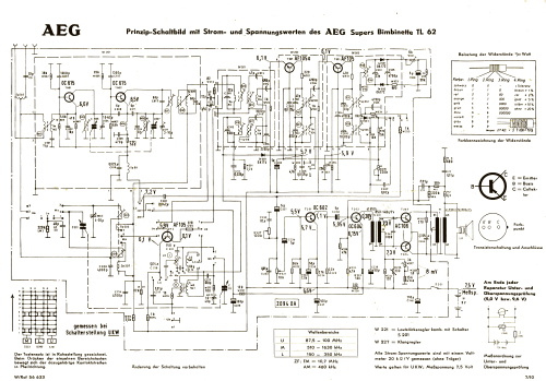 Bimbinette TL; AEG Radios Allg. (ID = 2656449) Radio