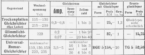 GEA-Lader ; AEG Radios Allg. (ID = 411807) Aliment.