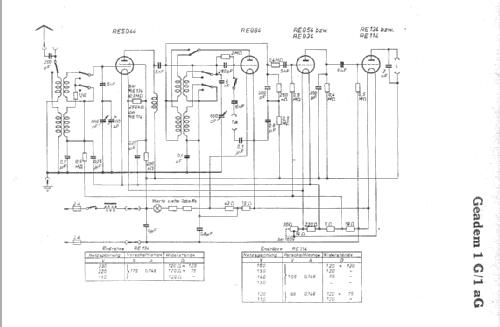 Geadem 1G ; AEG Radios Allg. (ID = 5951) Radio