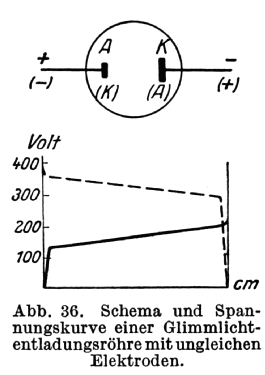 Glimmlicht-Gleichrichter ; AEG Radios Allg. (ID = 3013730) Power-S