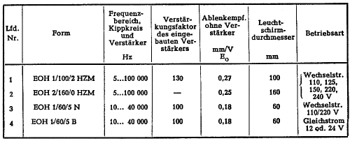 Oszillograf EOH 2/160/0; AEG Radios Allg. (ID = 1876579) Equipment