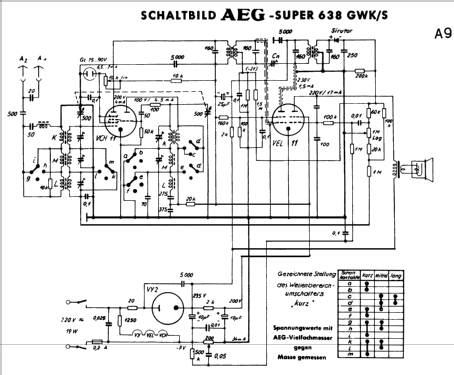 Sportsuper 638 SGWK ; AEG Radios Allg. (ID = 36519) Radio