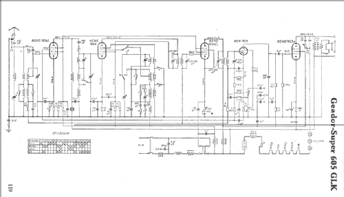 Super-Geador 605GLK; AEG Radios Allg. (ID = 6269) Radio