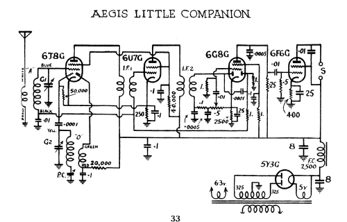 Little Companion KS5/D; Aegis Pty. Ltd; (ID = 1584630) Radio