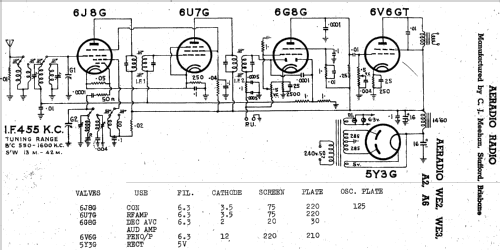 WE3; Aeradio, Brisbane (ID = 1965628) Radio