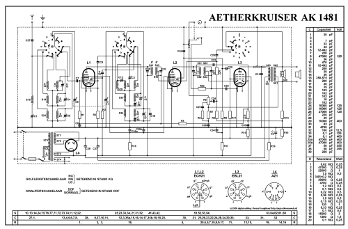 AK1481; Aetherkruiser, Van (ID = 3020048) Radio