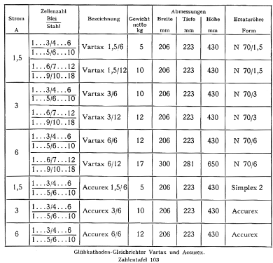 Vartax 3/6; AFA; Hagen (ID = 416907) Fuente-Al