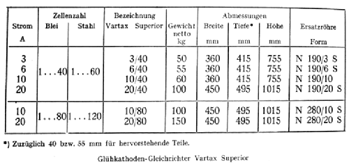 VARTAX Superior 10/40; AFA; Hagen (ID = 419380) Power-S