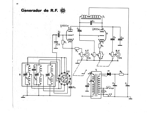 Generador RF-BF 21/G/RF Repro; Afha España, S.A.; (ID = 2504217) Equipment