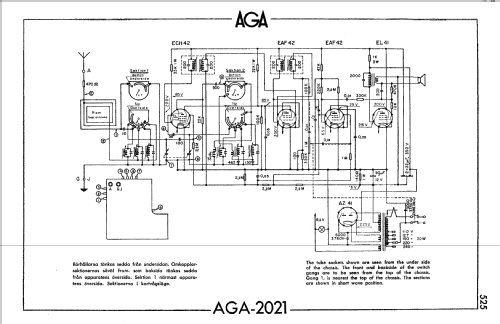 2021; AGA and Aga-Baltic (ID = 198418) Radio