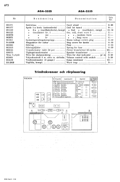 2335; AGA and Aga-Baltic (ID = 2746837) Radio