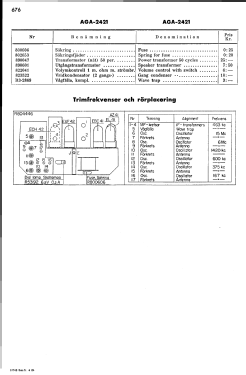 2421; AGA and Aga-Baltic (ID = 2746840) Radio